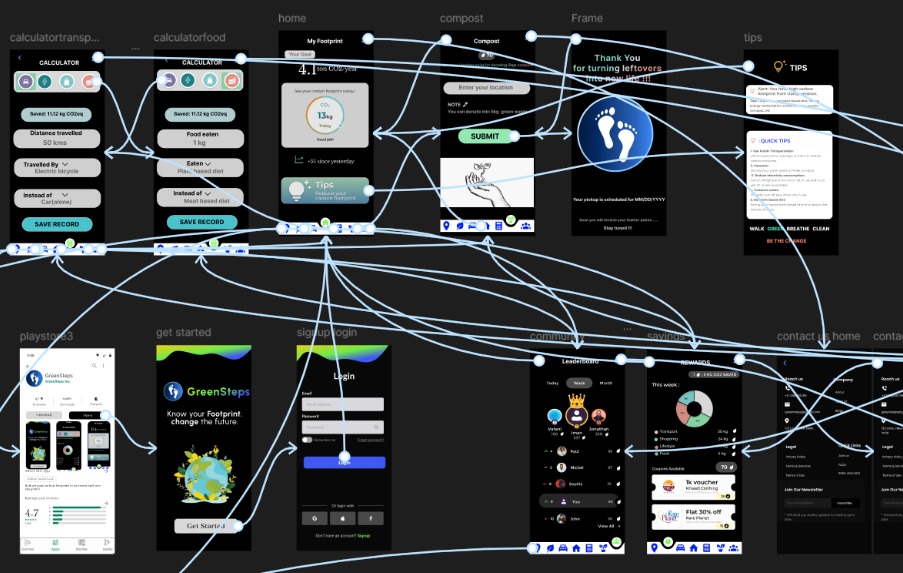 GreenSteps Screenshot